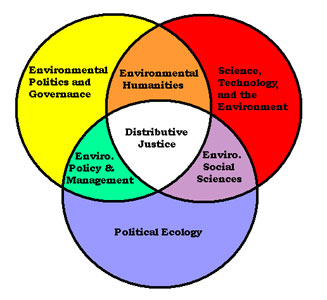 Best Environmental Science And Policy Graduate Programs